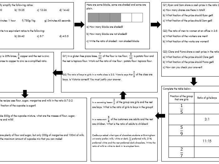 Writing a ratio as a fraction