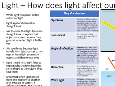Light Knowledge Organiser