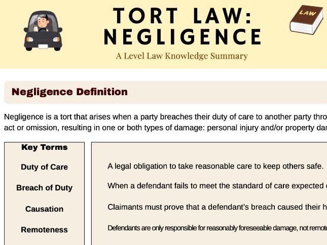 AQA Negligence (Tort Law) Knowledge Summary