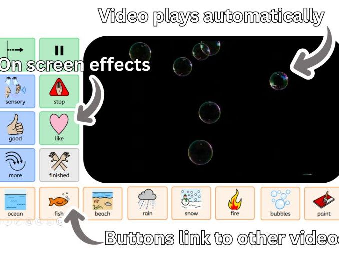 Sensory Break Board – Interactive Communication Tool ( AAC Style PowerPoint)