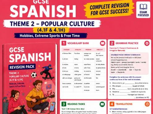 AQA GCSE Spanish Theme 2 -  4.1F & 4.1H Revision Pack | Role Plays, Photo Cards & Translations
