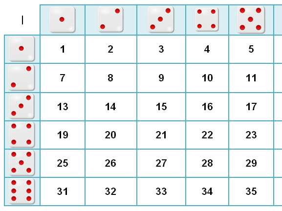 Close the square numbers 1-36