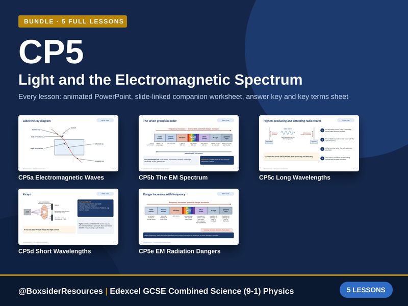 CP5 Light and the Electromagnetic Spectrum | Edexcel Combined Science (9-1) | 5 Lesson Bundle