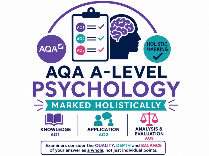 How AQA A-Level Psychology Is Marked