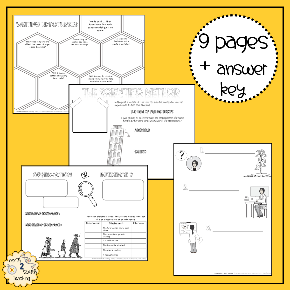 Scientific Method Doodle Notes  Teaching Resources Within Scientific Method Worksheet Elementary