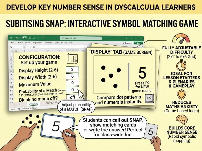 Subitising SNAP Dyscalculia Symbol Matching Game