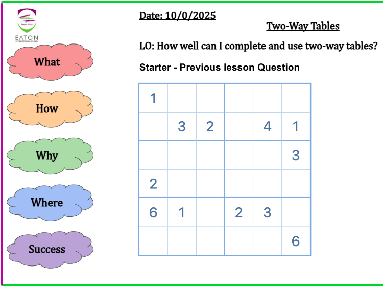 Two-Way Tables - Plotting and Interpreting