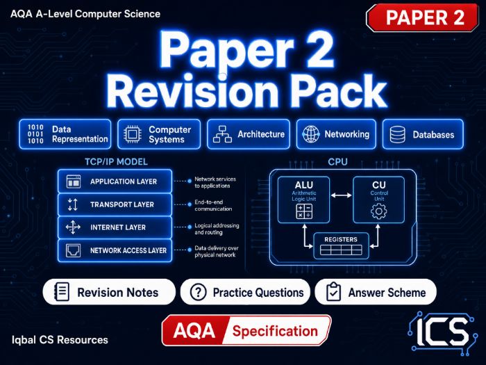 AQA A-Level Computer Science Paper 2 (7517/2) Complete Revision Pack — Lesson Notes, Worksheets, Hom