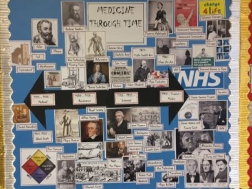 Edexcel Medicine Display