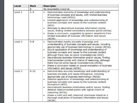 GCSE Business 2.1 Ethics 12 Mark Q + MS for Edexcel