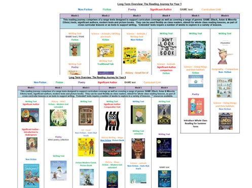 Reading Long Term Overview Planning by Year Group