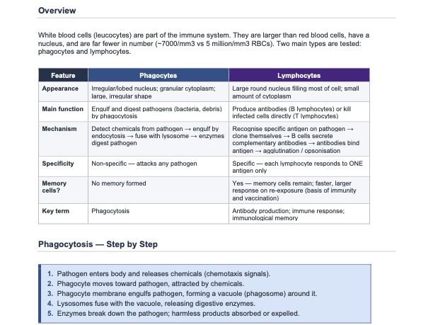 Chapter 9: Transport in Humans — Exam-focused Complete Revision Guide — Cambridge IGCSE Biology 0610