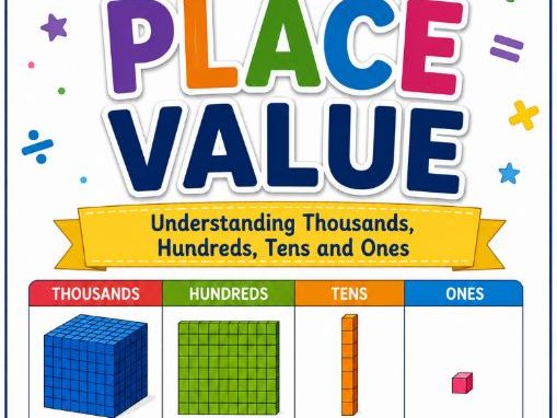 Grade 4–5 Place Value Worksheets | Thousands, Hundreds, Tens and Ones
