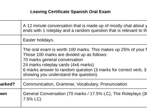 Spanish Oral Exam Booklet (Leaving Cert)