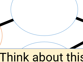 How is the Bhakti movement a path to Moksha?