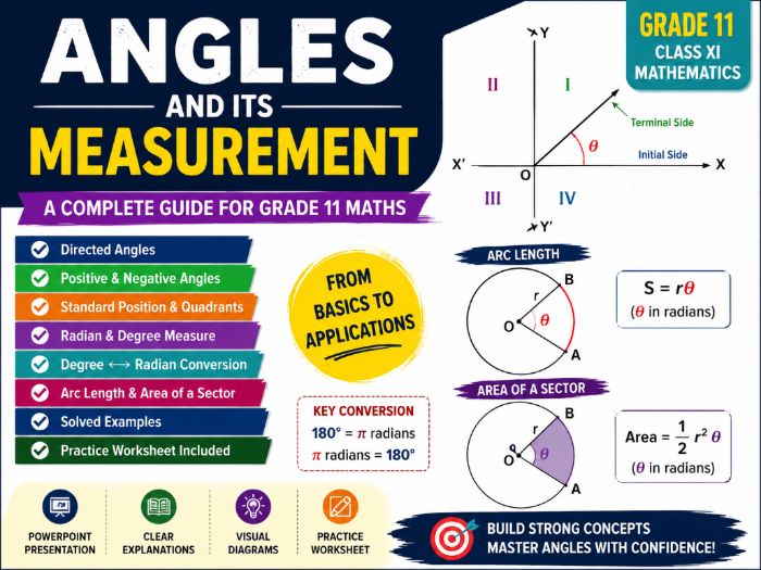 Angle & Its Measure