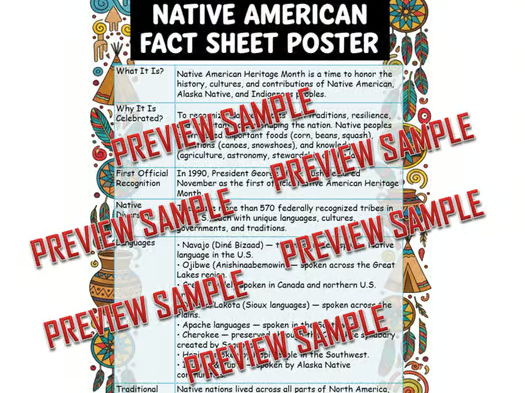 Native American Heritage Month Fact Sheet & Educational Poster | One-Page