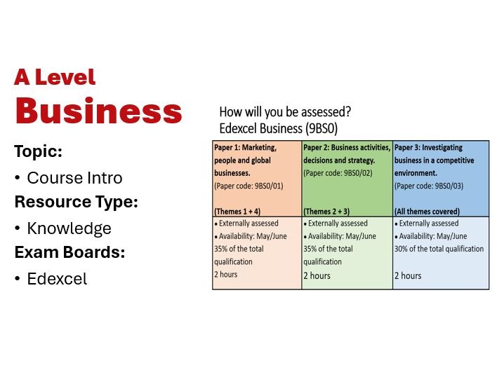 Edexcel Business: Welcome to the Course