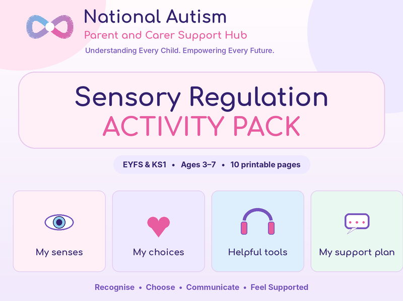 SEND Sensory Regulation Activities EYFS & KS1