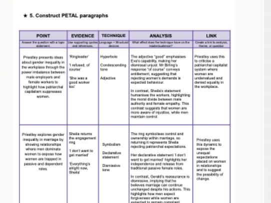 An Inspector Calls Gender Essay Guide