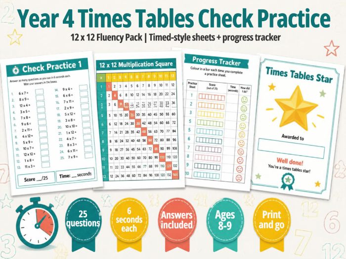 Year 4 Times Tables Check 12x12 Practice