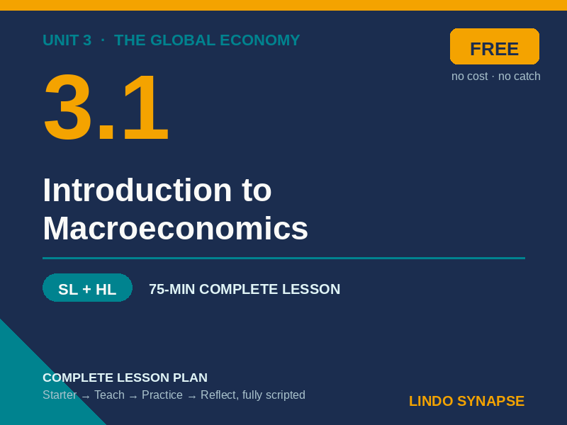 IB Economics 3.1 Macro Lesson Plan FREE