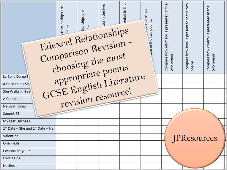Edexcel Relationships Revision and Practice Question Lesson