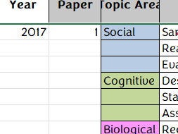 Edexcel A Level Psychology Exam Question Tracker 2017-2024