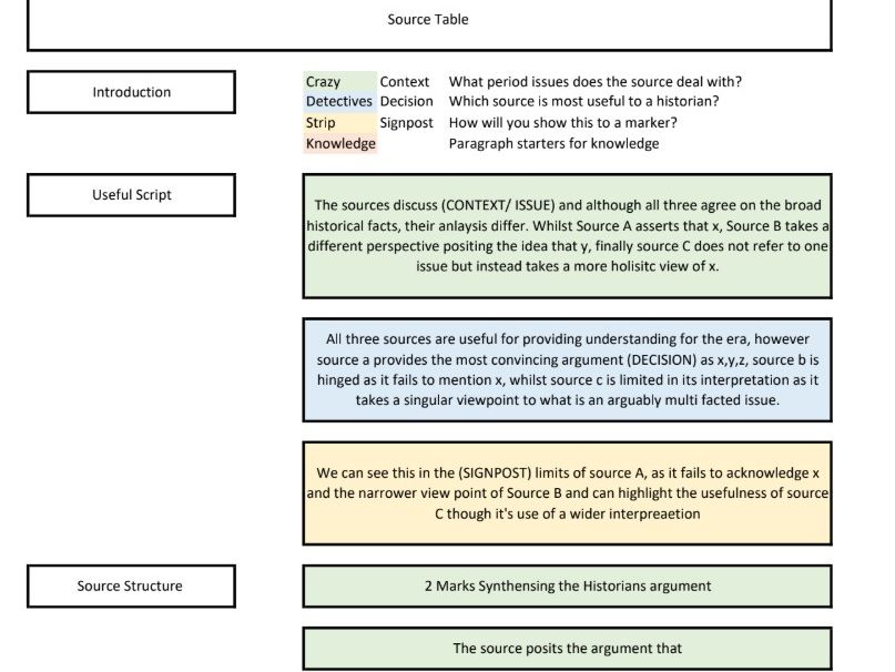 Suggested "Script" and Structure for AQA A Level History