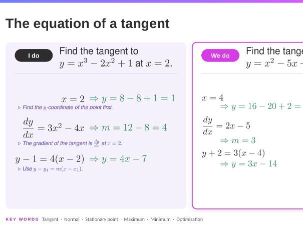 OCR A-level Maths: Tangents, Normals and Stationary Points (Pure Year 1) – Complete Lesson Pack