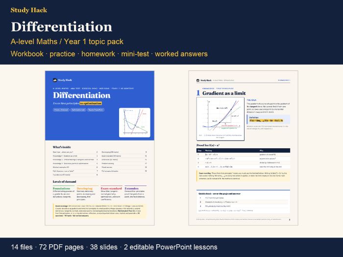 A-level Maths Differentiation Complete Pack