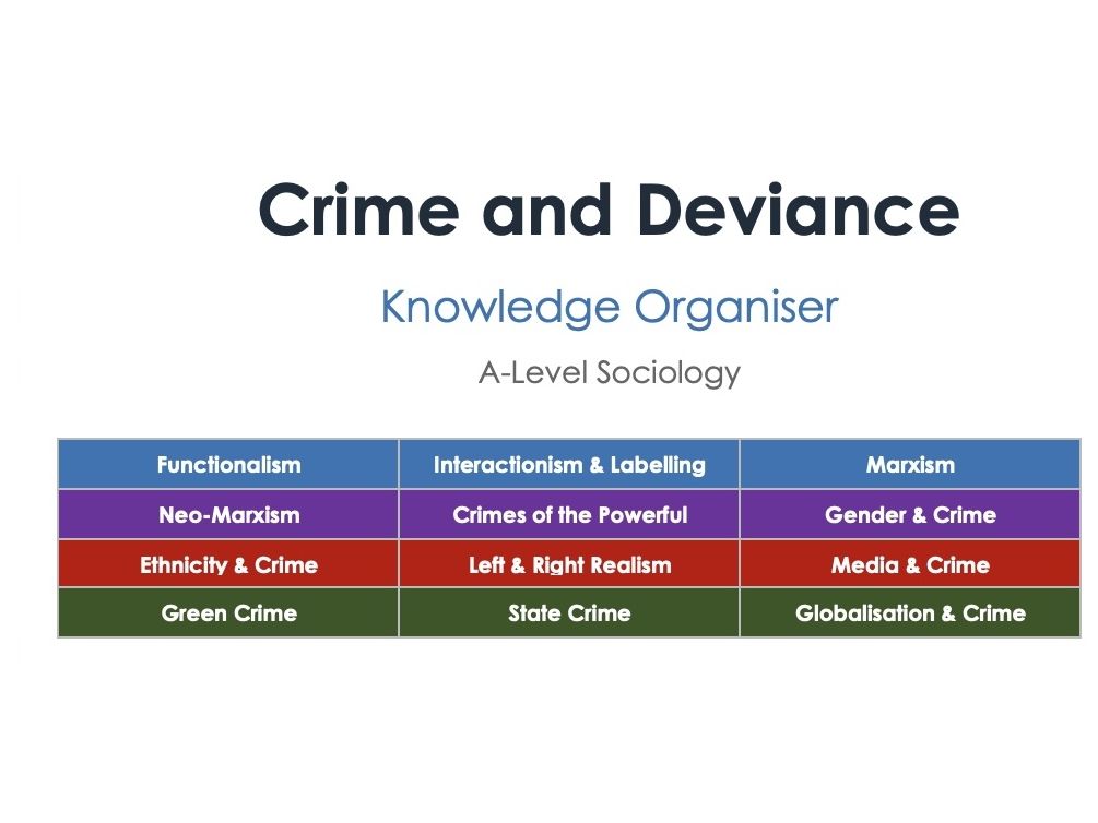 AQA  Sociology knowledge organisers