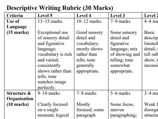 Descriptive Writing Rubric – 30 Marks