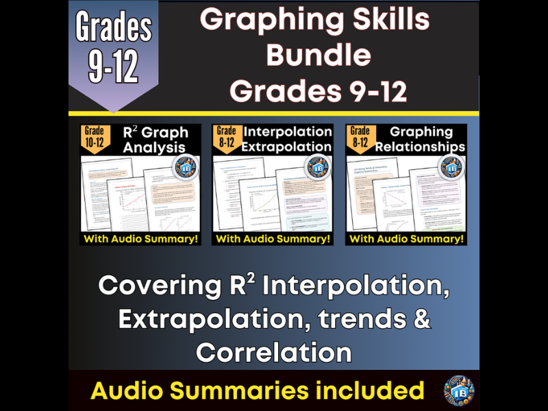 Graphing, Trends, Correlation, Extrapolation Bundle with Audio Support 2026
