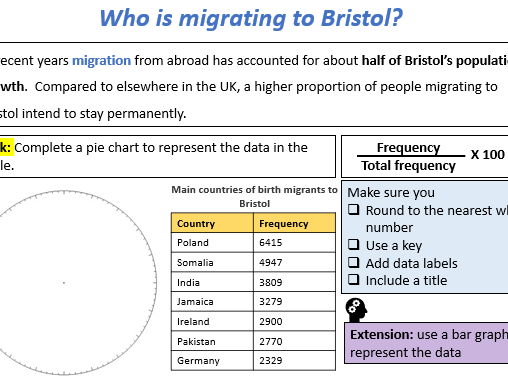 Bristol - Location, importance & impact of migration AQA GCSE Geography