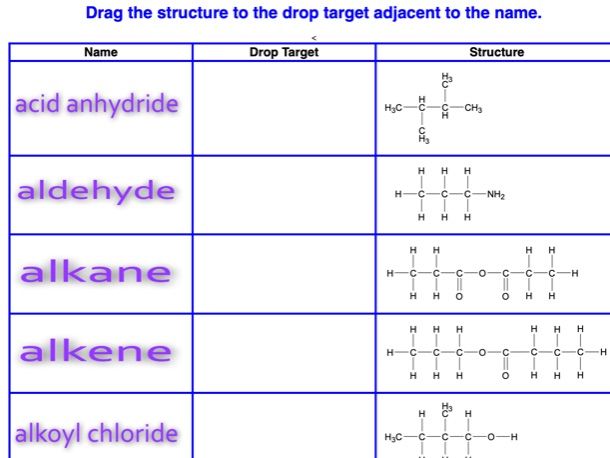 Drag& Drop Functional Group with formulae