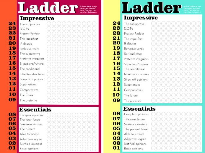 GCSE Spanish Level Ladder Teaching Resources