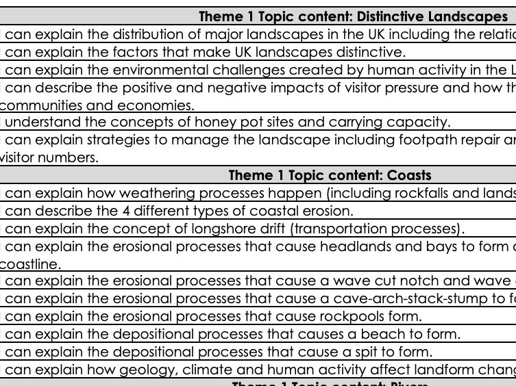 GCSE Revision PLC Eduqas A Paper 1