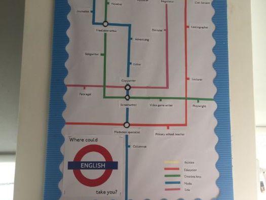 Where Could English Take You display board