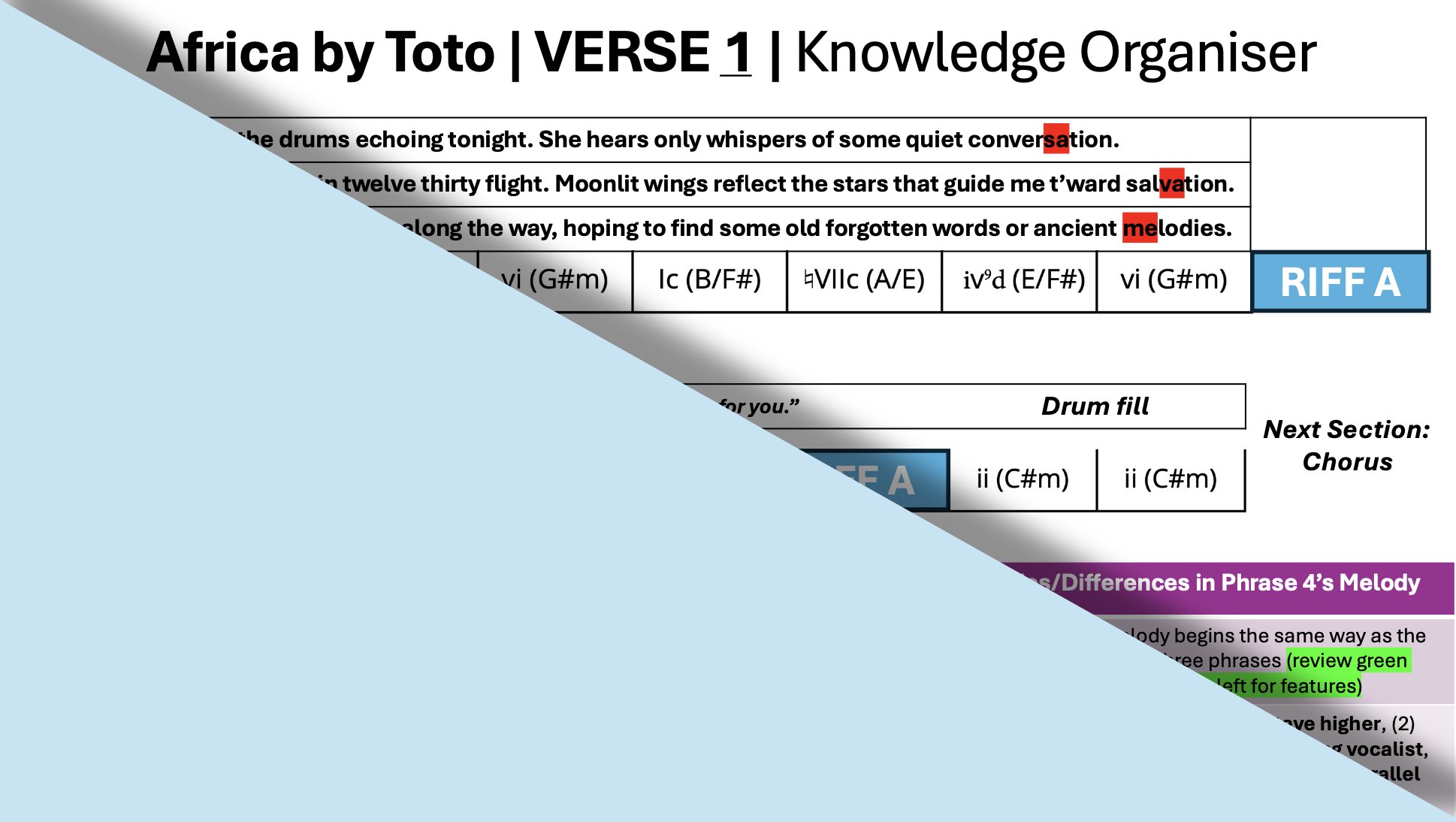 Africa - Toto: GCSE Knowledge Organisers & Glossary | Teaching Resources