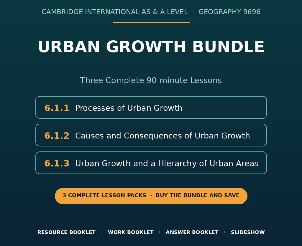 Cambridge International A Level Geography 9696 — Urban Growth Bundle: Units 6.1.1–6.1.3, Three Complete Lessons