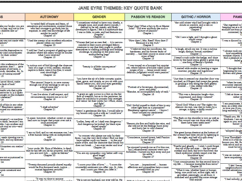 GCSE English Lit - Jane Eyre - Key Quotes Revision Grid