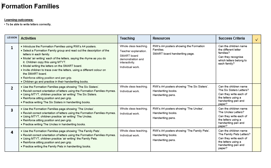 RWI Handwriting EYFS & KS1 Full Lesson Plan with Resources | Teaching ...