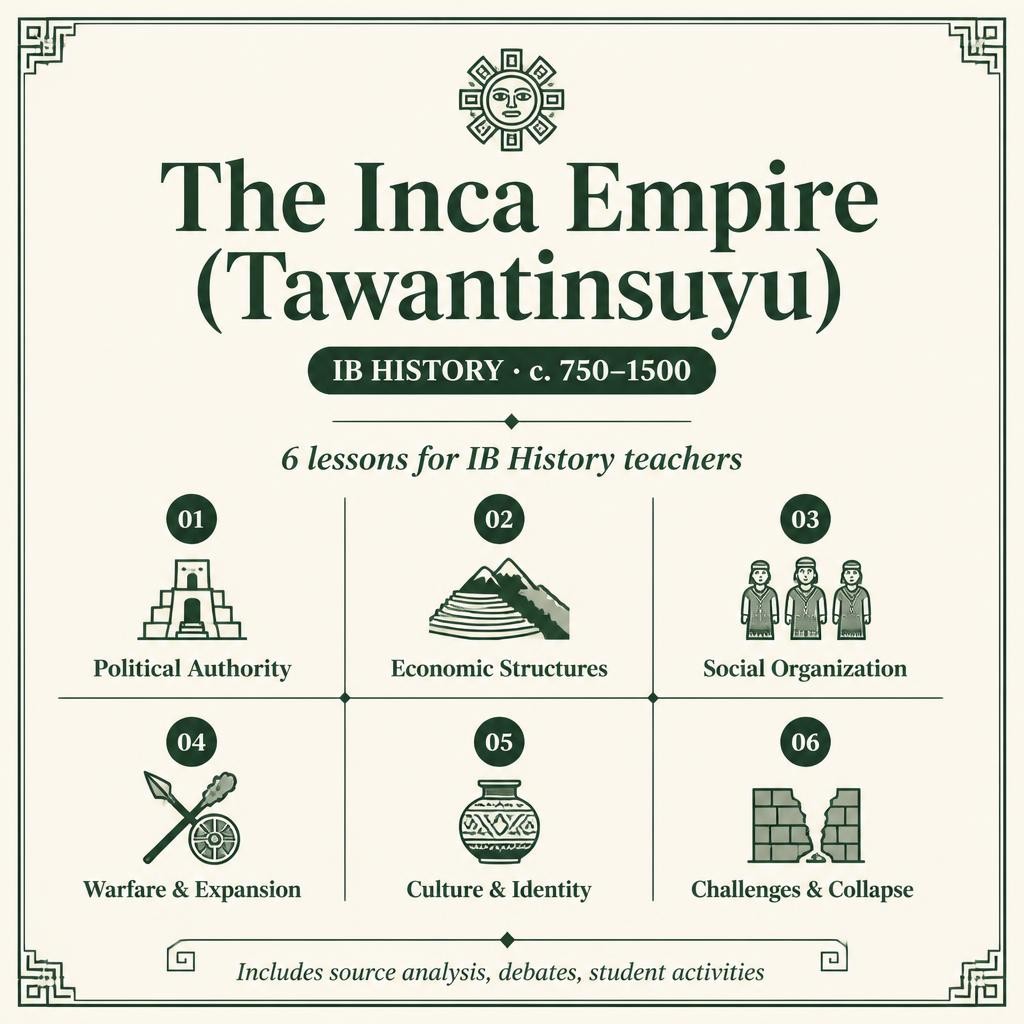 IB DP History Paper 3: Inca Empire Unit BUNDLE | Regional Study 1 Americas (6 Lessons)