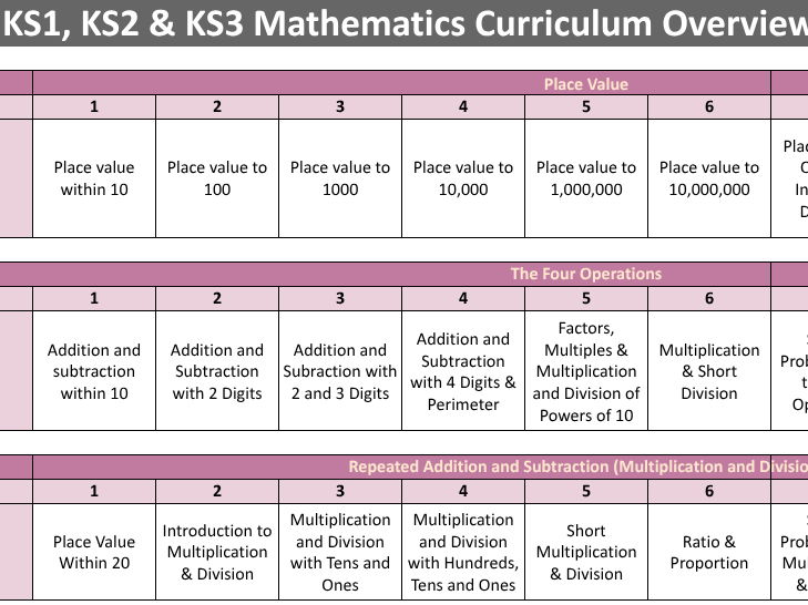 Maths Curriculum for Special education and bespoke learning