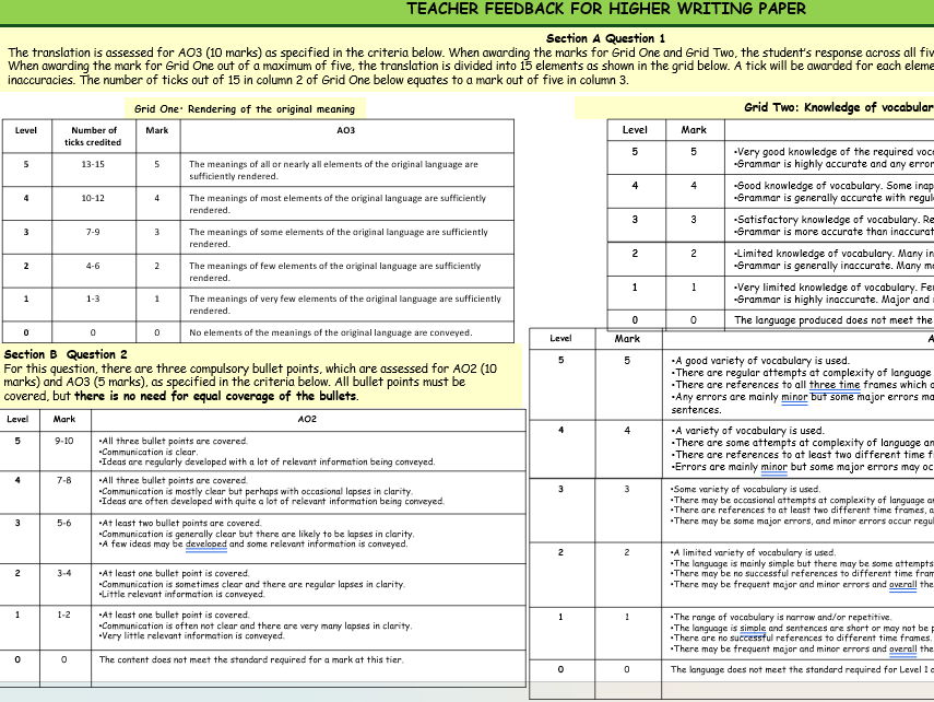 AQA GCSE 2026 MFL Higher Writing mark scheme