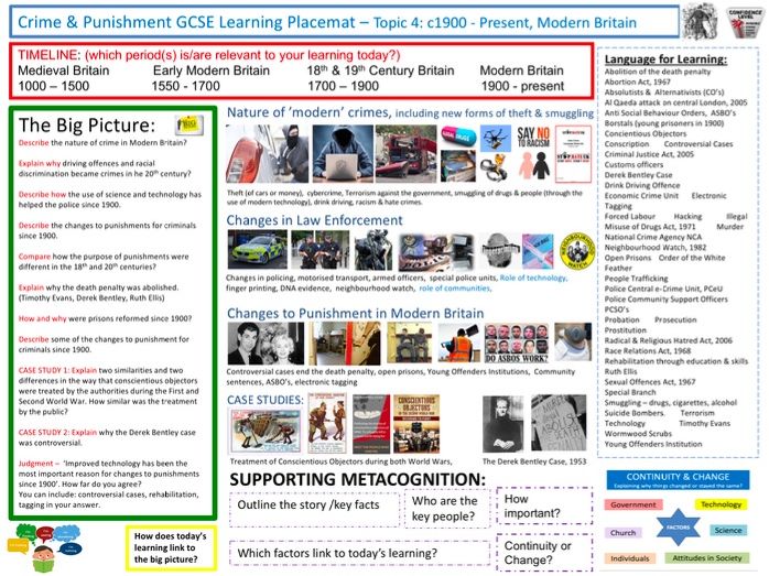 Crime & Punishment GCSE Learning Placemat – Topic 1: c1000-1500 Medieval England