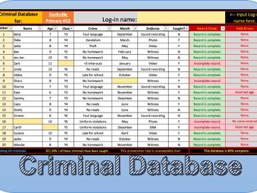 Database of Criminals