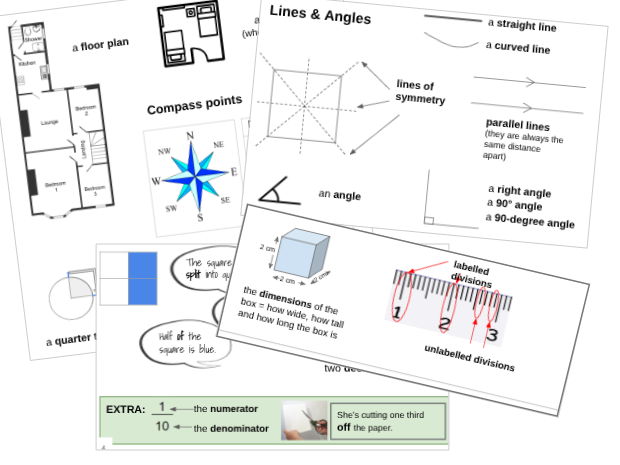 Maths language reference booklets