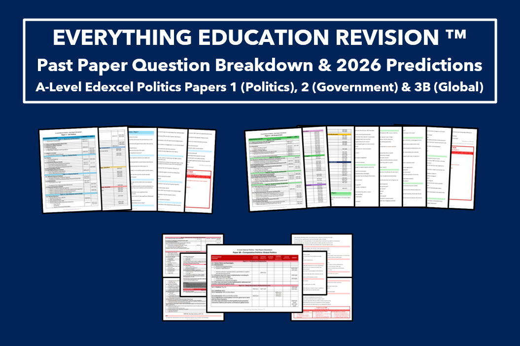 *RESOURCE BUNDLE* Past Paper Question Breakdown and 2026 Exam Predictions for A-Level Edexcel Politics Paper 1, 2 and 3B
